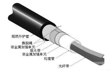 帶狀中心管式光纜（GYDXTW、GYDXTZW） 光纜