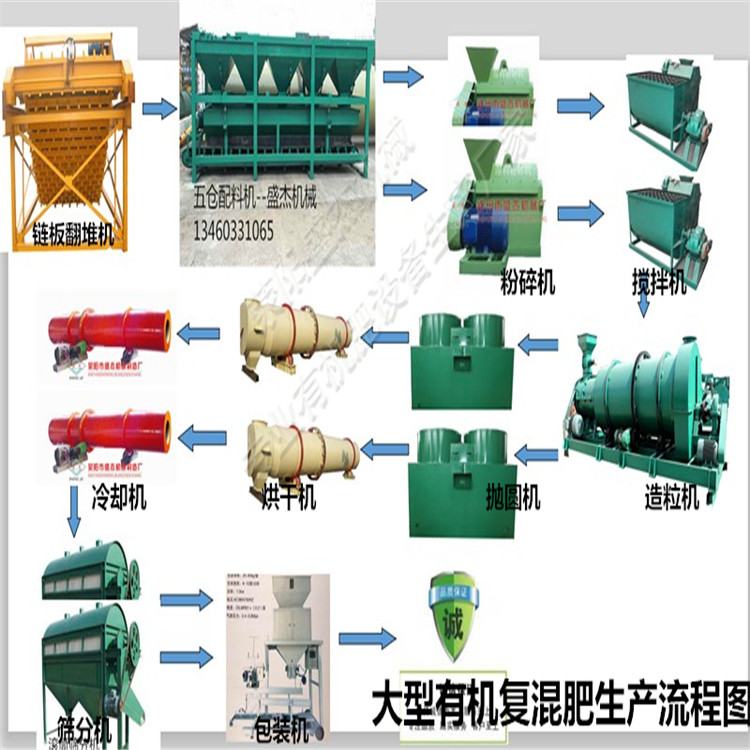 河南秸稈有機肥生產(chǎn)線報價 ,生活垃圾加工有機肥設(shè)備去哪買
