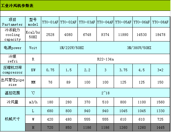 工業(yè)冷風機