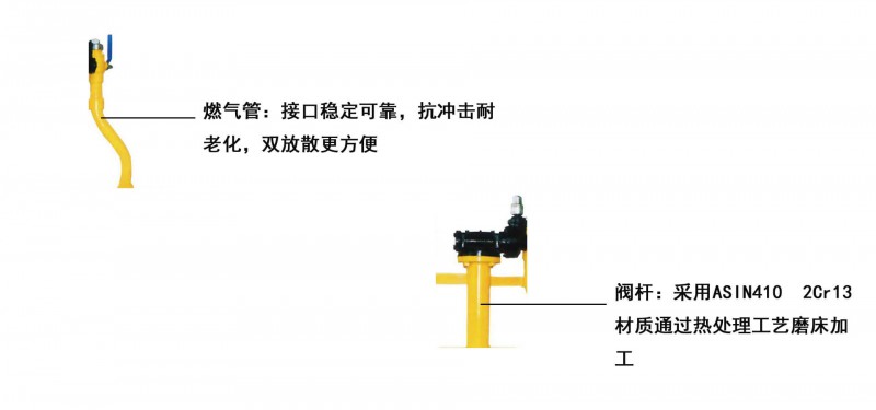 燃?xì)馊附忧蜷y03