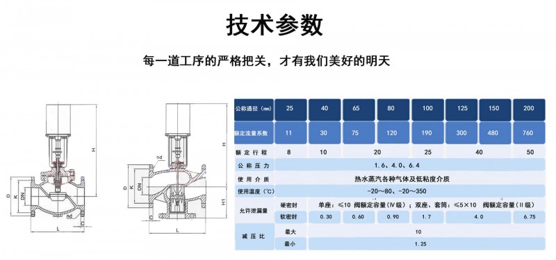 二通調節(jié)閥06