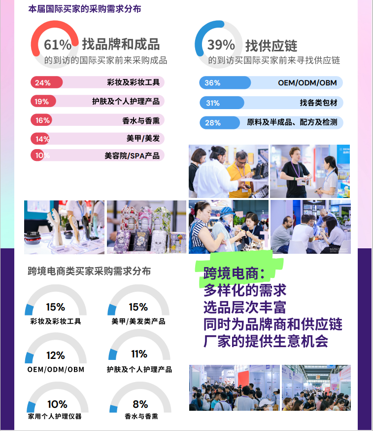 深圳美博會(huì)采購(gòu)需求