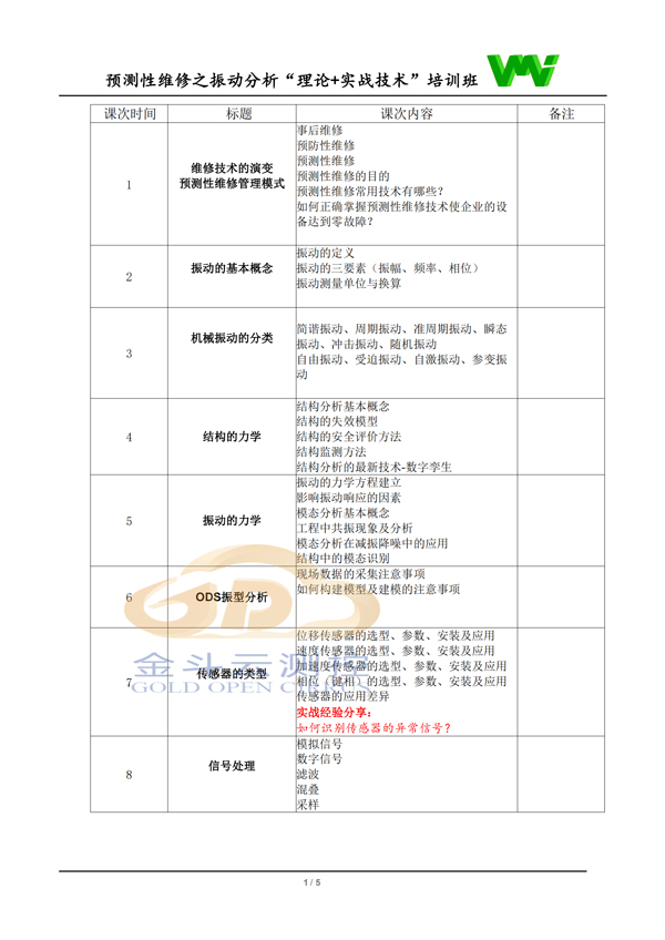 8月培訓(xùn)第一頁加logo
