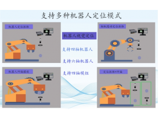 深圳維視自動(dòng)化工業(yè)CCD視覺檢測GVS-X系列