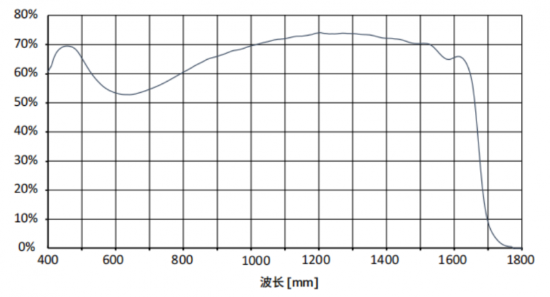 SWIR5000KMA光譜圖